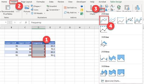 Frequency Polygon - Excel & Google Sheets - Automate Excel