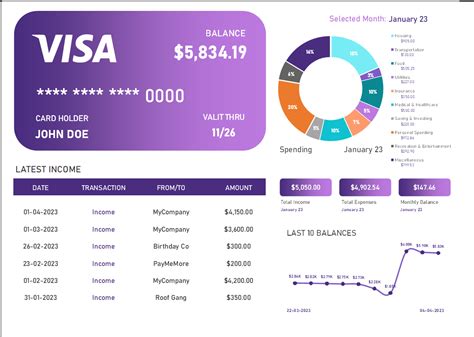 Free Excel Personal Budget Dashboard: Key to Financial Control