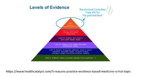 The Individual Evidence Pyramid - Opening Pathways