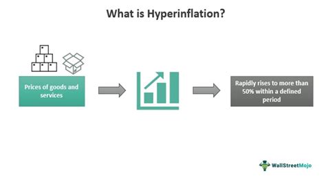 Causes Of Hyperinflation