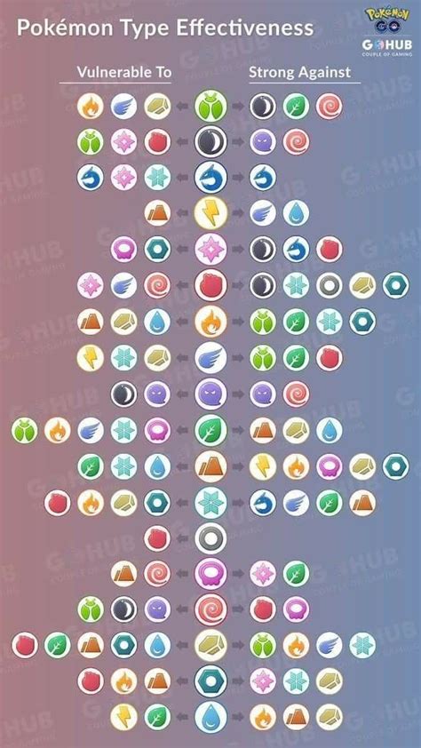 Pin on Pokemon | Pokemon pokedex, Pokemon chart, Pokemon type chart