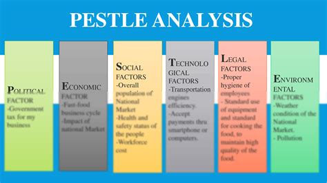 spontaneo pentirsi parola smartphone pestle analysis Vivace ...