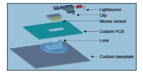 Optical mouse components. | Download Scientific Diagram