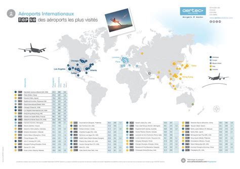 Quels sont les 10 plus grands aéroports du monde ? - Live Love Voyage