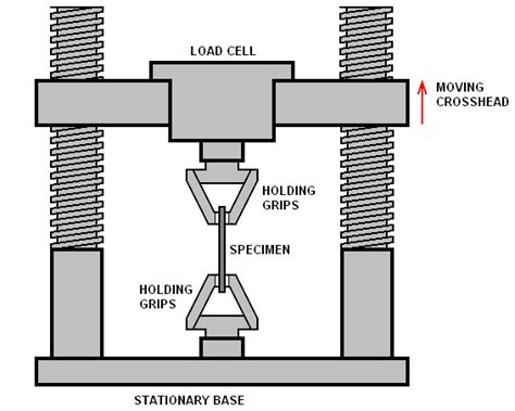 EngArc - L - Tensile Test