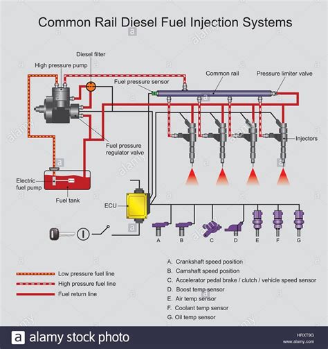 Download this stock vector: Common rail direct fuel injection is a ...