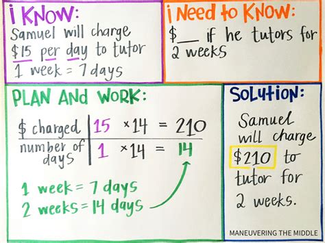 Math Problem Solving Strategies - Maneuvering the Middle