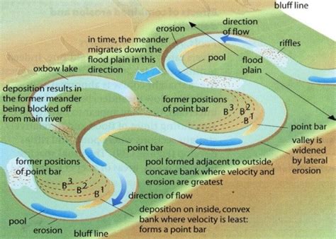 Meanders Meaning