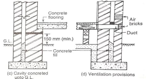 Cavity Wall Construction Methods | Cavity Wall Foundation Details