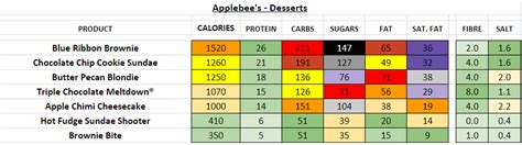 Applebee's - Nutrition Information and Calories (Full Menu)