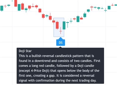 Doji Star - Bullish » Hola360