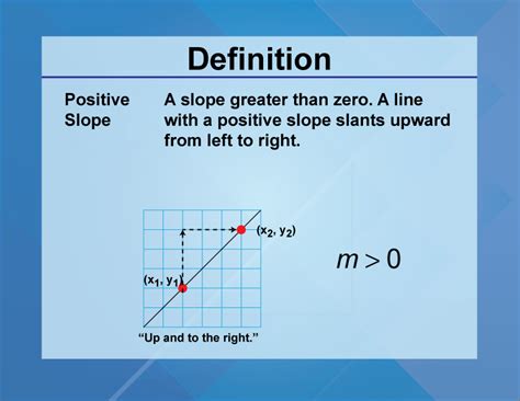 Student Tutorial: Slope Concepts: Definitions | Media4Math