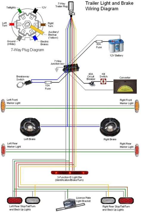 Install Trailer Hitch Wiring