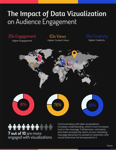 How to Use Data Visualization in Your Infographics - Venngage