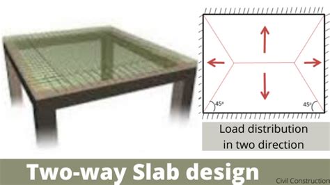 Design of two-way slab « Civil Construction