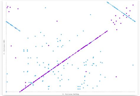 sequence alignment - How to modify dot plot in MUMmer 3 for bacteria ...