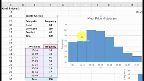 Frequency table and histogram maker - vinaloced