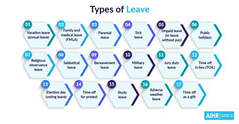 Top 72+ about compassionate leave australia latest - NEC