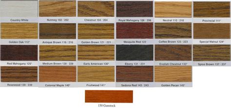 wood stain colors interior | ... Seal Quick Coat Penetrating Finish ...