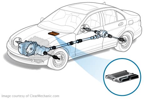 U0100 - OBD II Trouble Code: Lost Communication with ECM/PCM