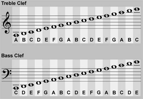 the treble clef and bass clefs are shown in this graphic diagram