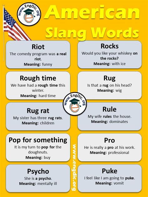 222+ American Slang Words List with meaning and sentences - Engdic (2022)