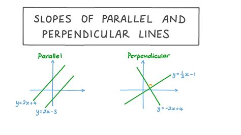 Definition Of Perpendicular Lines