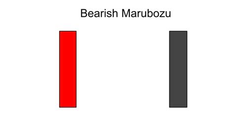 How to Use Marubozu Candlestick Pattern to Predict the Trend Direction ...