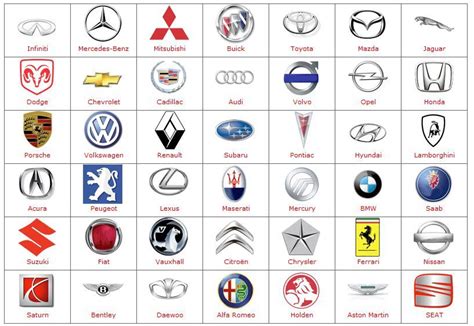 Alle Automerken Logos: Ontdek De Geheimen Achter De Meest Iconische ...