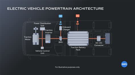 EV Power Electronics: Purpose of Key Components