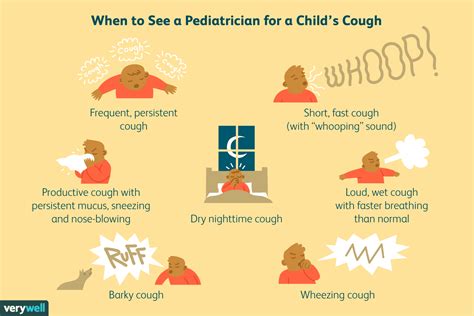 Kiedy udać się do lekarza na kaszel dziecka? - Medycyna