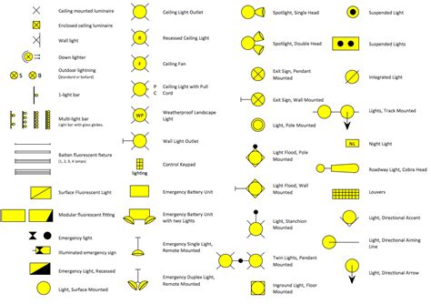 Residential Electrical Symbols Floor Plan - floorplans.click