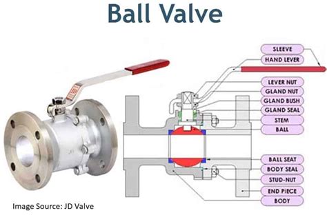 Valves – Shelltrco