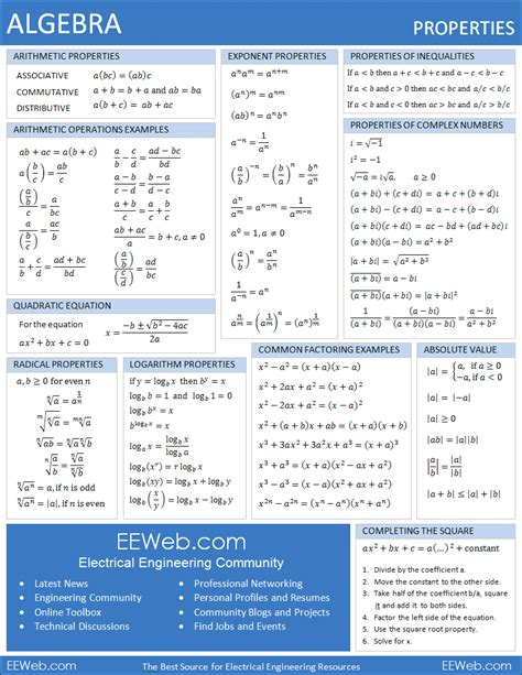 Algebra 1 Formulas Cheat Sheet