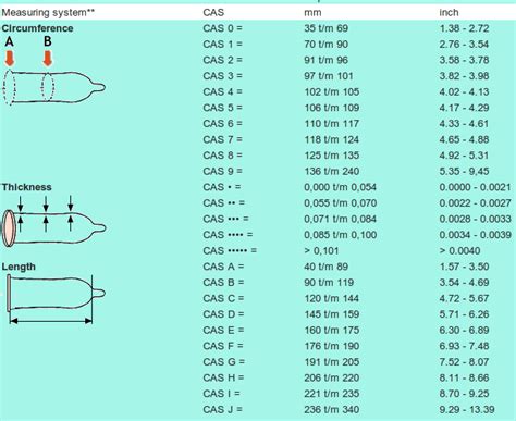 condom size and facts
