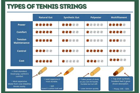 Tennis String Gauge Explained: Guide and Chart