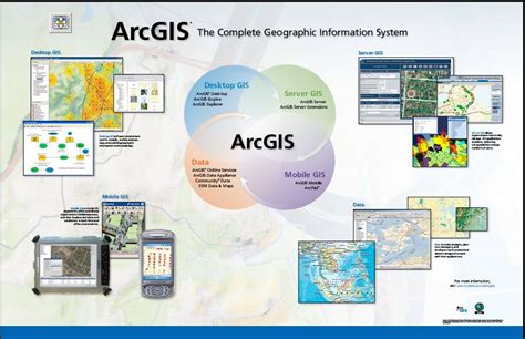 Top 7 ArcGIS Tutorials Websites