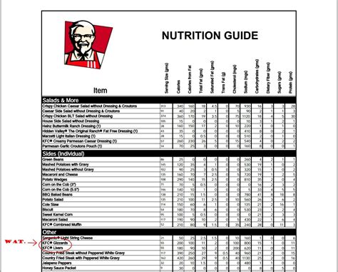 Kfc Nutrition Guide | Blog Dandk