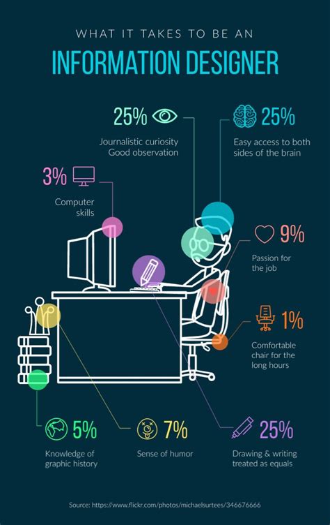 What Is Information Design and Why Is It Important?