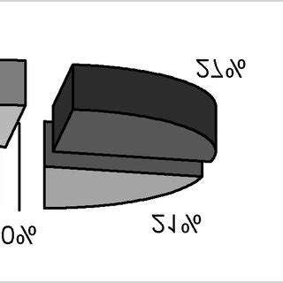 Priorities of various IW components | Download Scientific Diagram