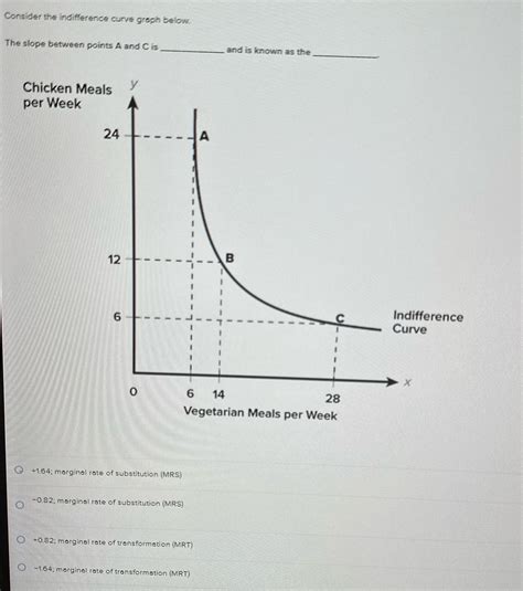 [Solved] Consider the indifference curve graph below. The slope between ...