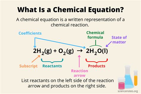 What is Chemical Equation? Definition of Chemical Equation