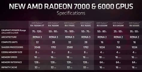 AMD's Radeon 7000 series bring RDNA 3 to laptops - Kowatek