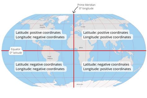 Geographic Coordinate Systems - GIS Lounge