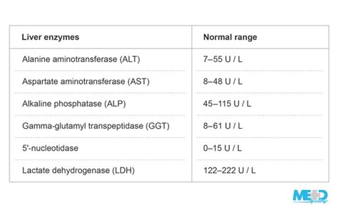 Medical Chart Ast And Alt Liver Range