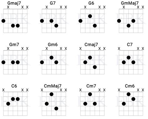 Guitar Chord Charts Basic Jazz Guitar Chords – NBKomputer