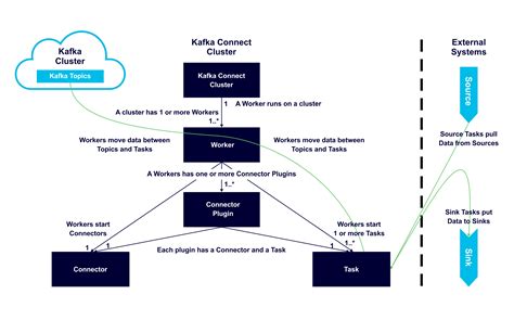 Apache Kafka Connect Architecture Overview - Instaclustr