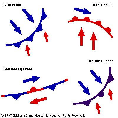 Weather Fronts