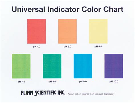 Universal Indicator Color Charts