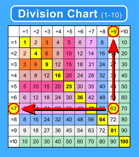 Division Charts Printable